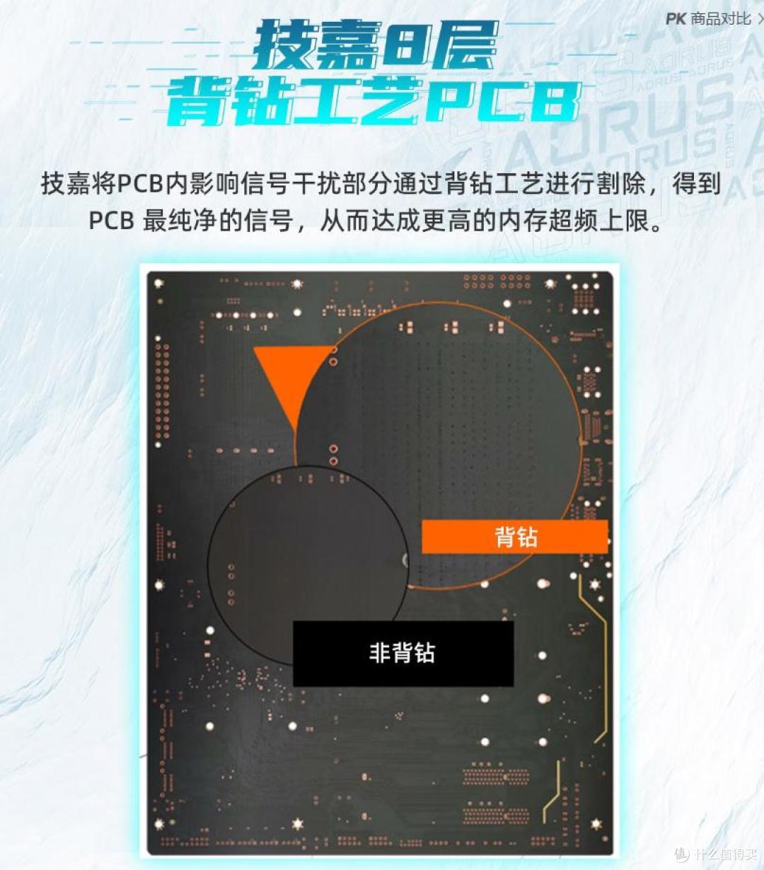 技嘉X870E MASTER与PRO冰雕主板更适合你的解析