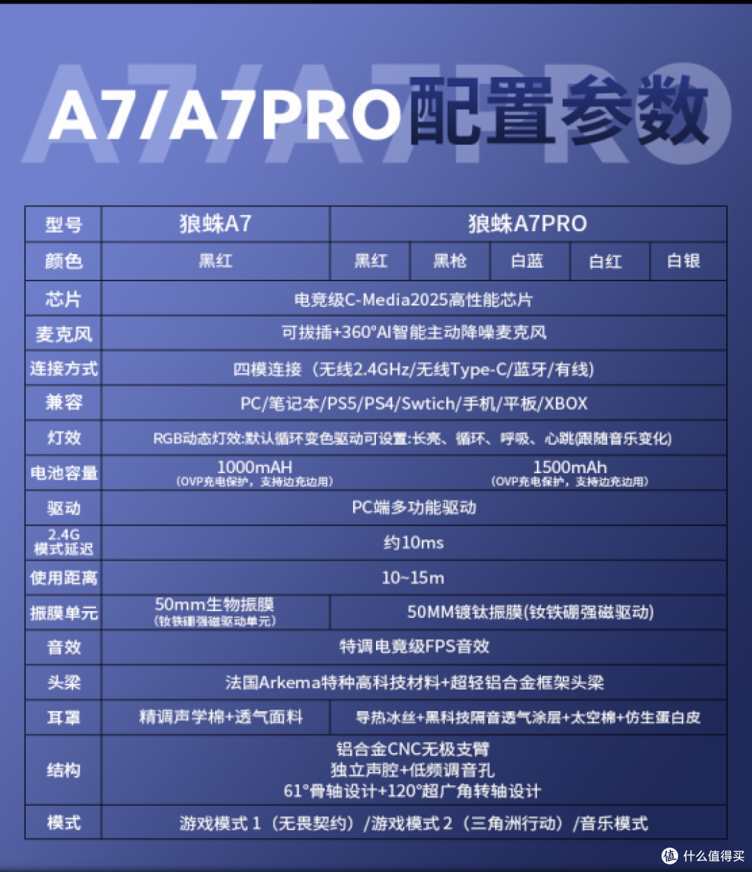 性能和佩戴直接拉满！200元档游戏耳机直接毕业！狼蛛A7系列