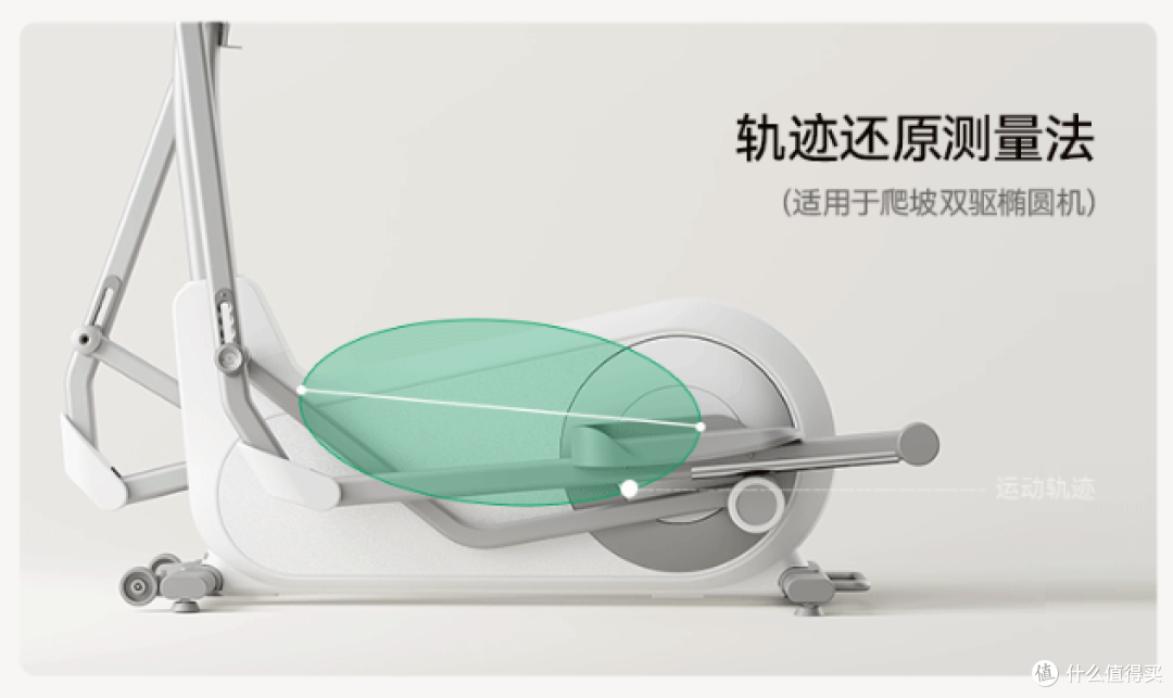 20251023183236594210.png 2025双十一椭圆机选购TOP10:静音款、新手友好款盘点