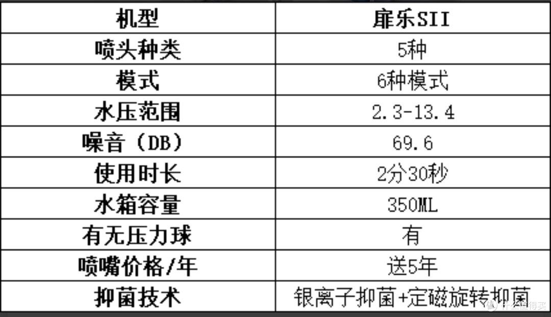 冲牙器怎么选?五大正畸人士必备款式专业点评