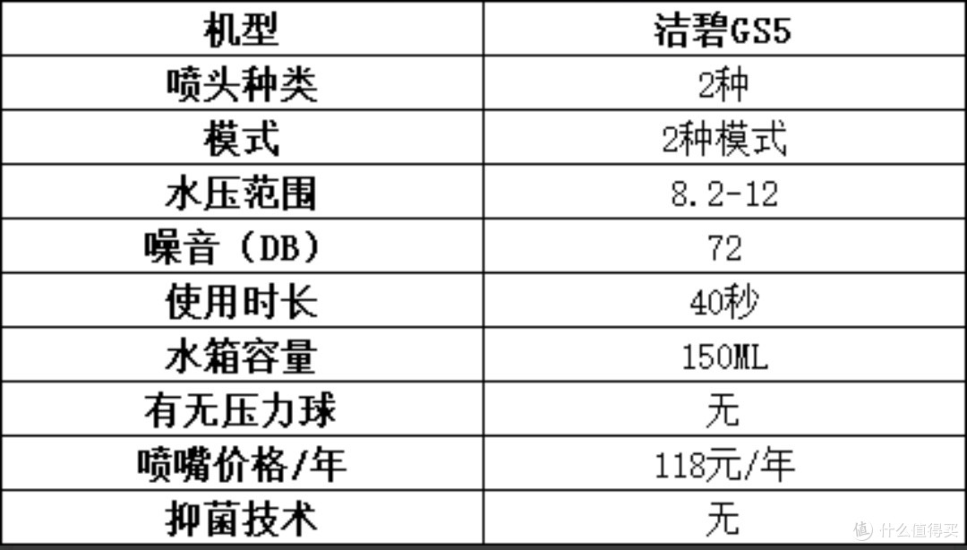 冲牙器怎么选?五大正畸人士必备款式专业点评