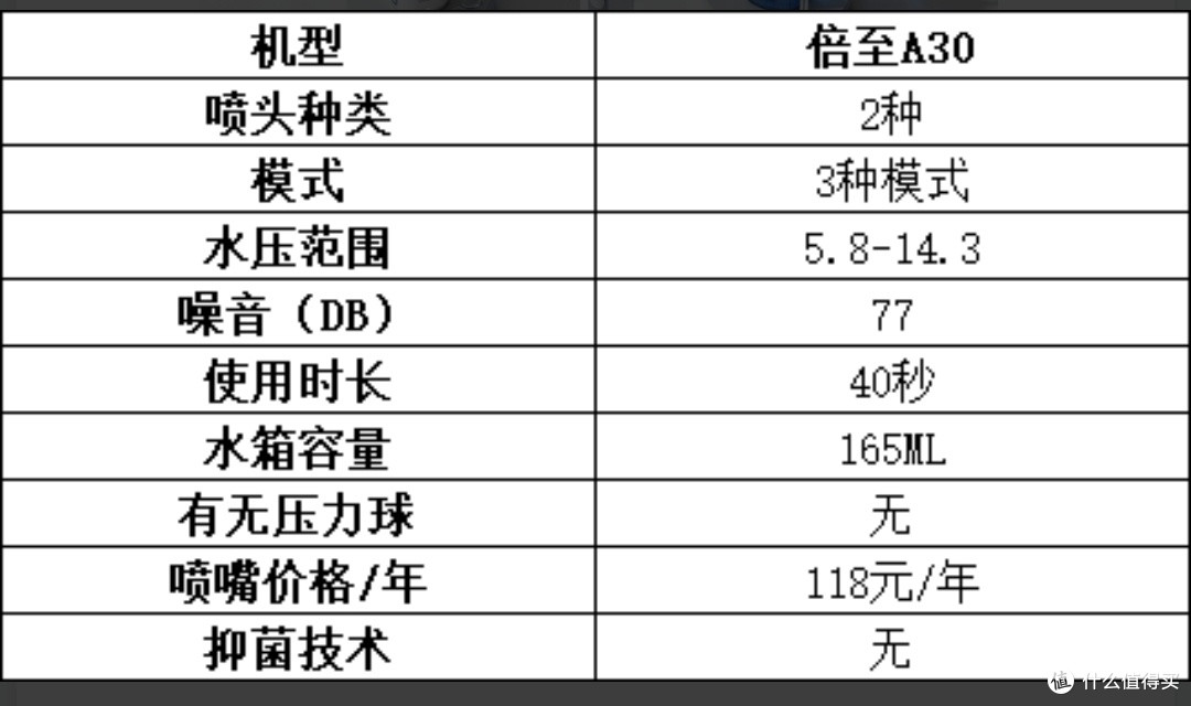 冲牙器怎么选?五大正畸人士必备款式专业点评