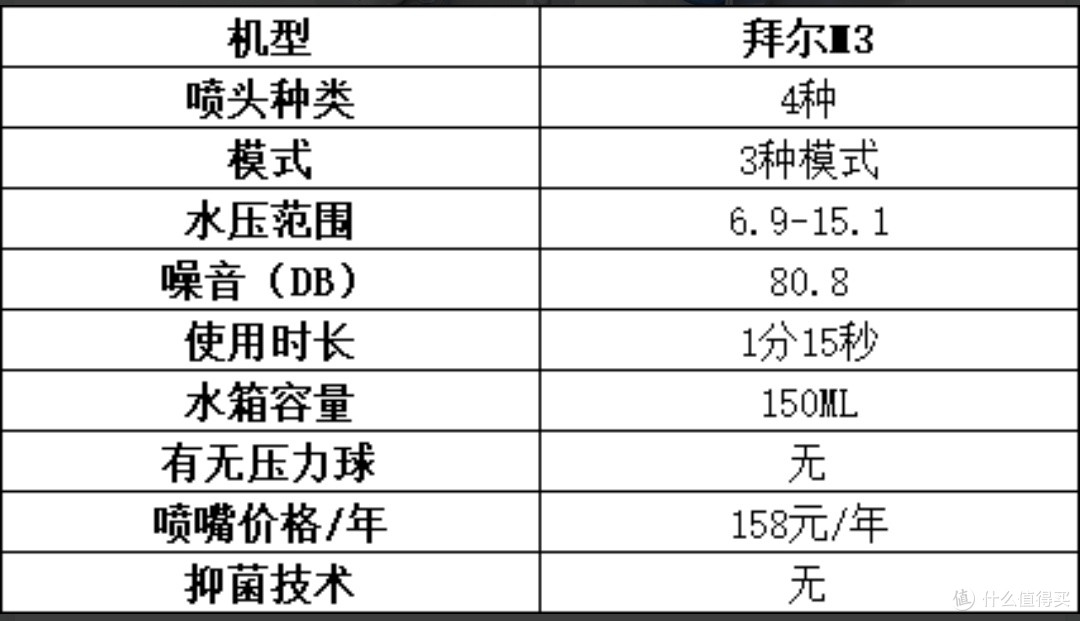 冲牙器怎么选?五大正畸人士必备款式专业点评