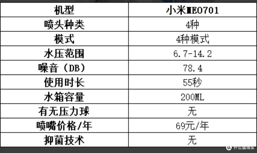 冲牙器怎么选?五大正畸人士必备款式专业点评
