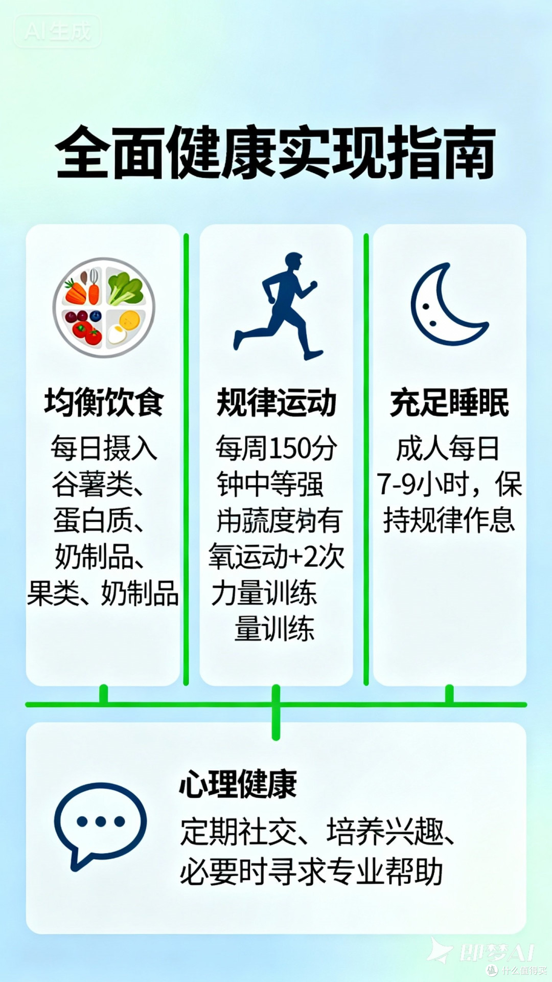 首先要如何实现全面健康