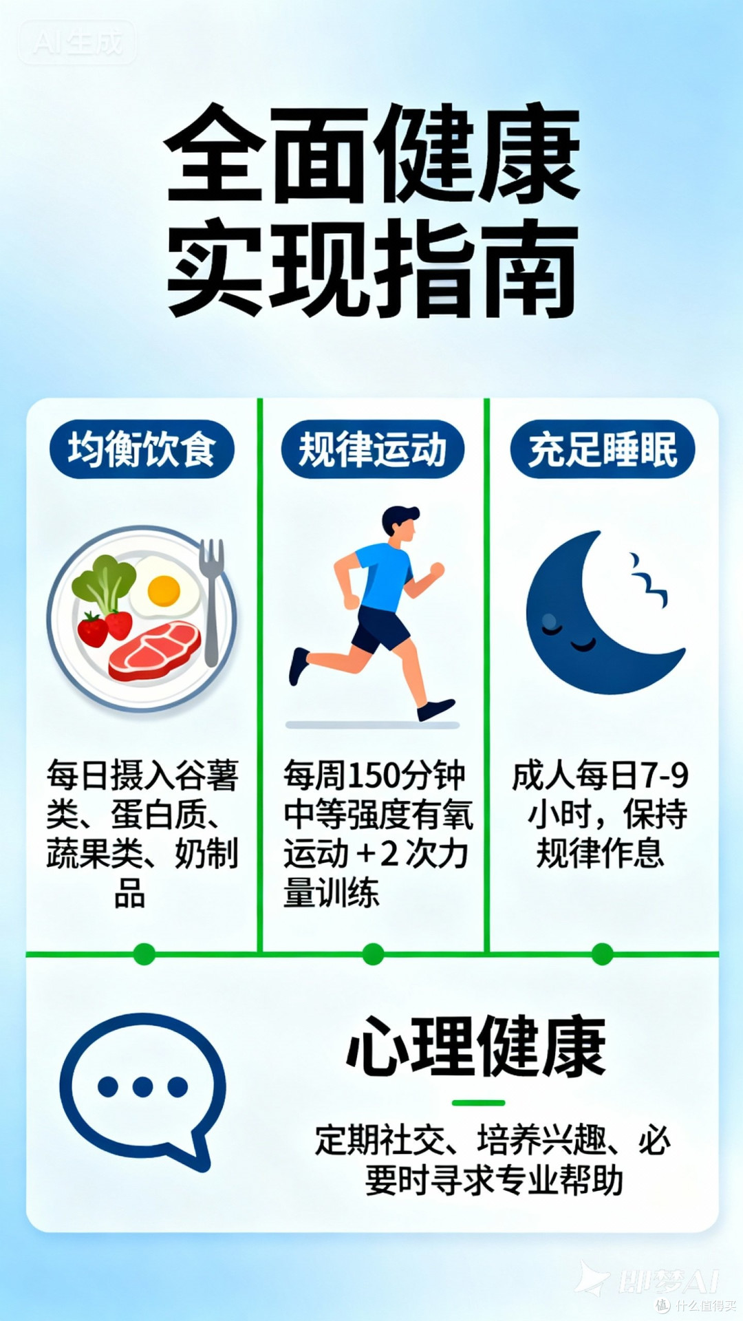 首先要如何实现全面健康