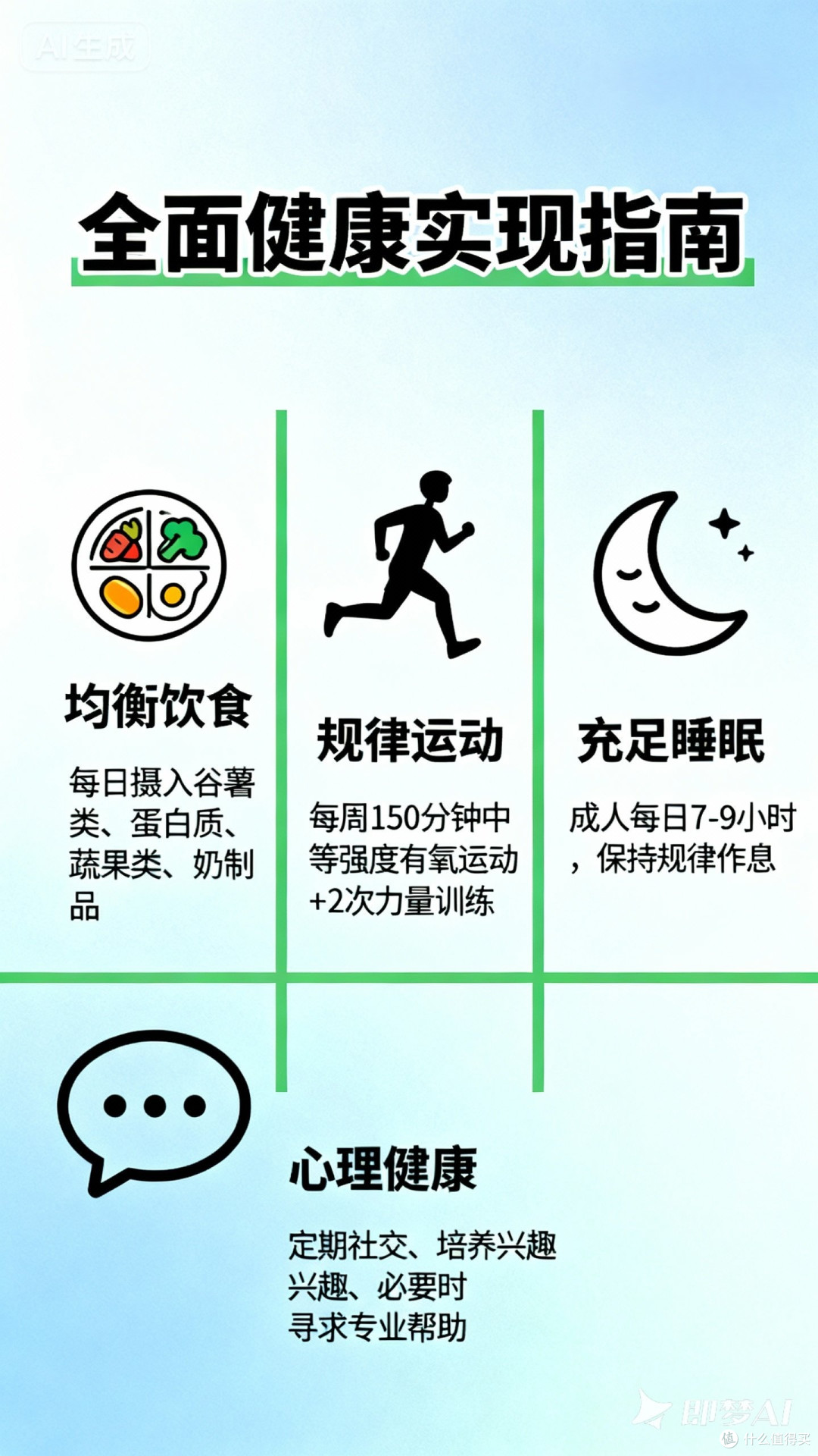 首先要如何实现全面健康