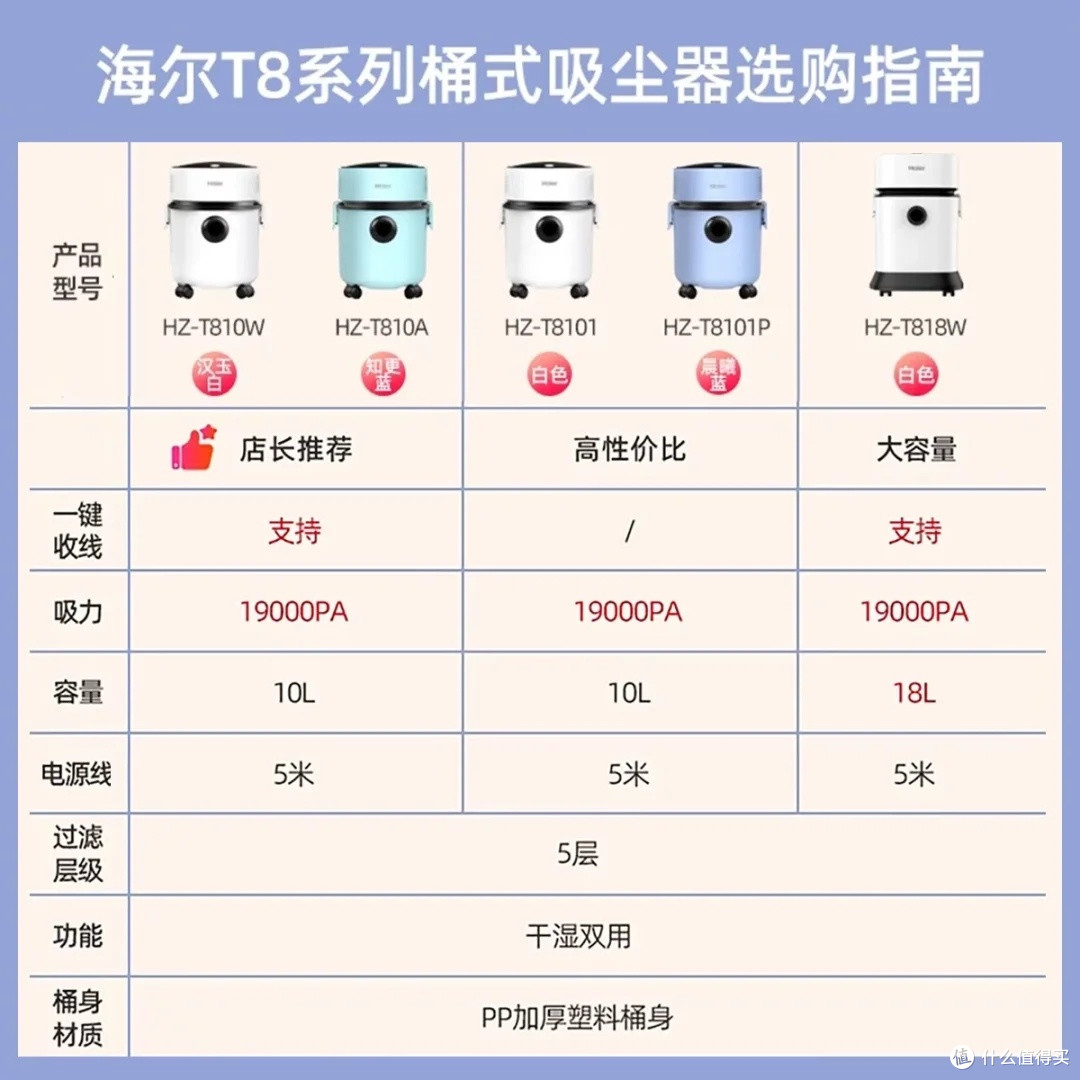 海尔桶式吸尘器：19kPa飓风吸力