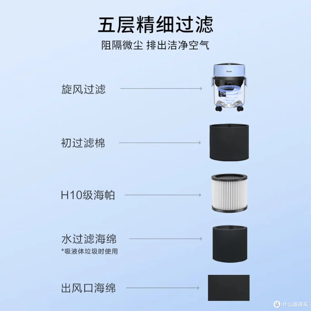 海尔桶式吸尘器:19kPa飓风吸力