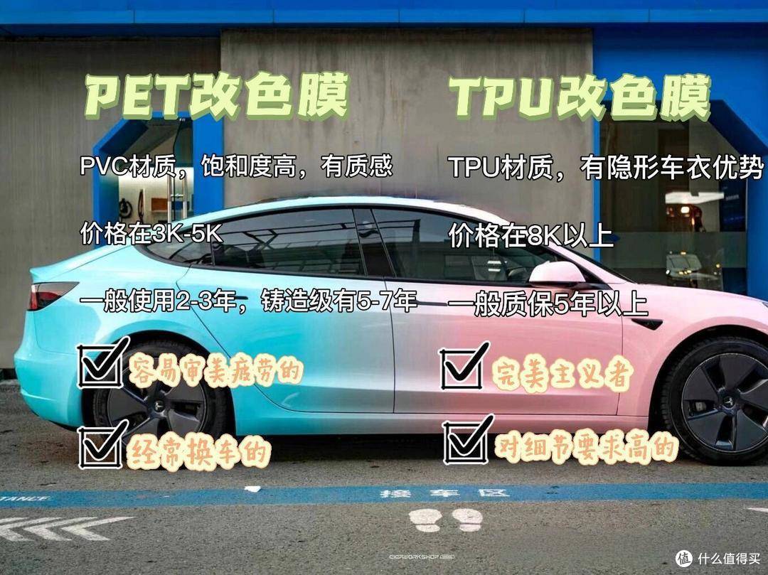 TPU改色膜VS PVC,谁才是改装界的扛把子?