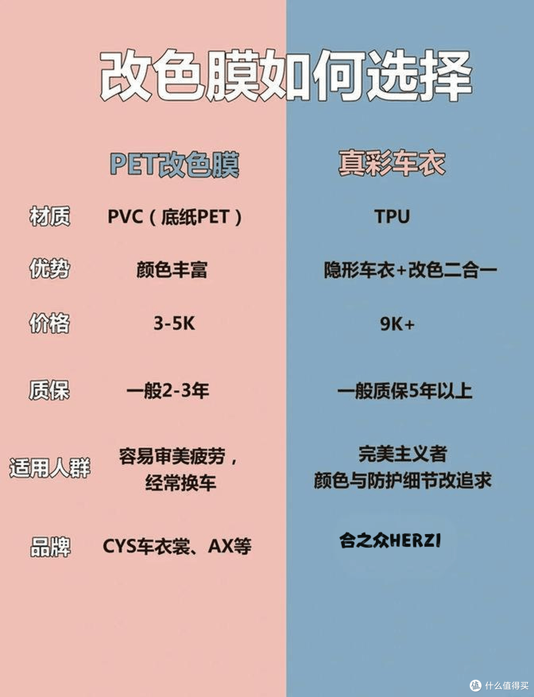 年轻人疯抢！TPU改色膜究竟有何魔力？