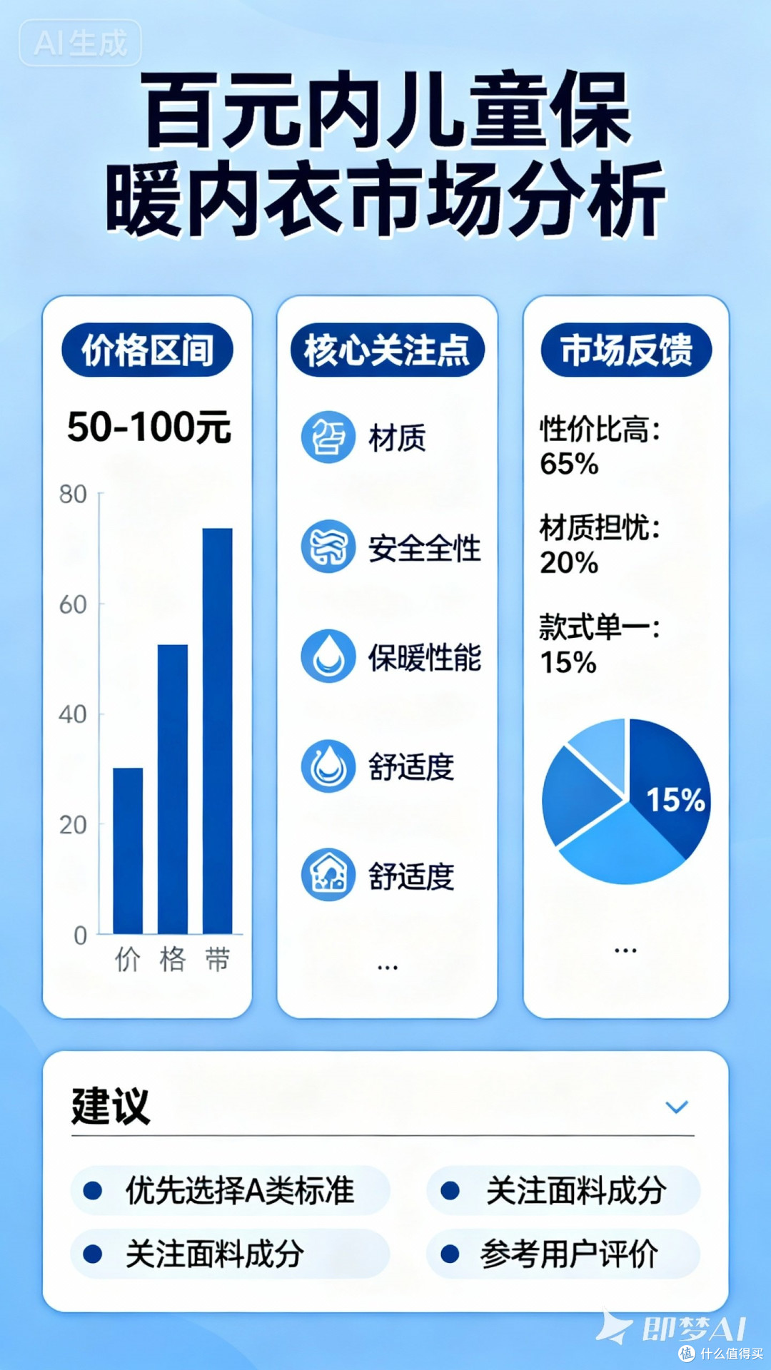 如何看待百元内儿童保暖内衣推辞