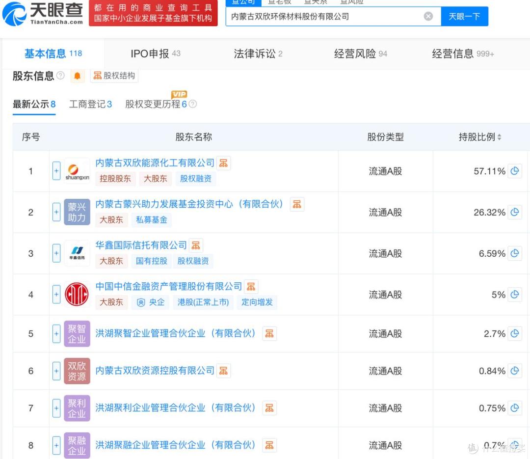 双欣环保过会:业绩波动,拟募资约19亿元,股东渤海信托快进快出