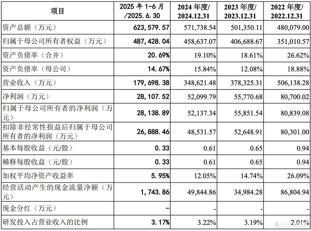 双欣环保过会:业绩波动,拟募资约19亿元,股东渤海信托快进快出