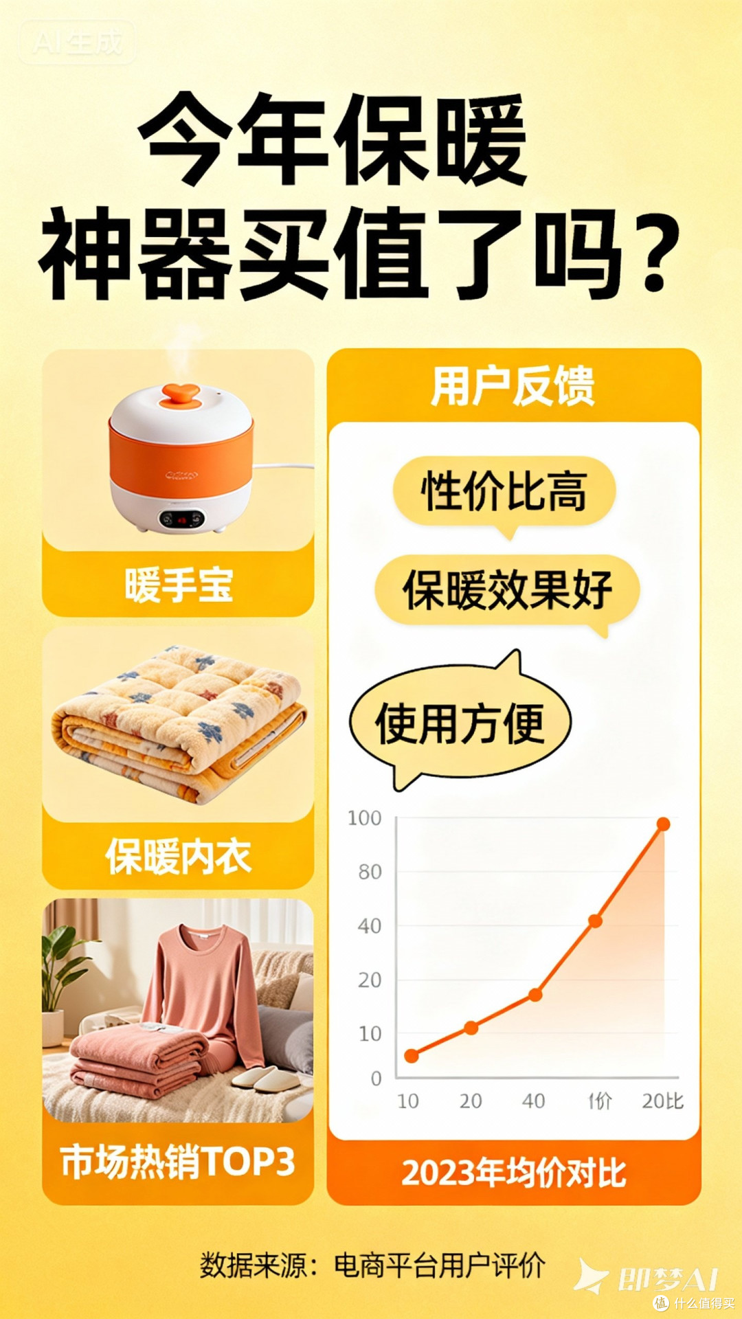 如何看待今年保暖神器买值了