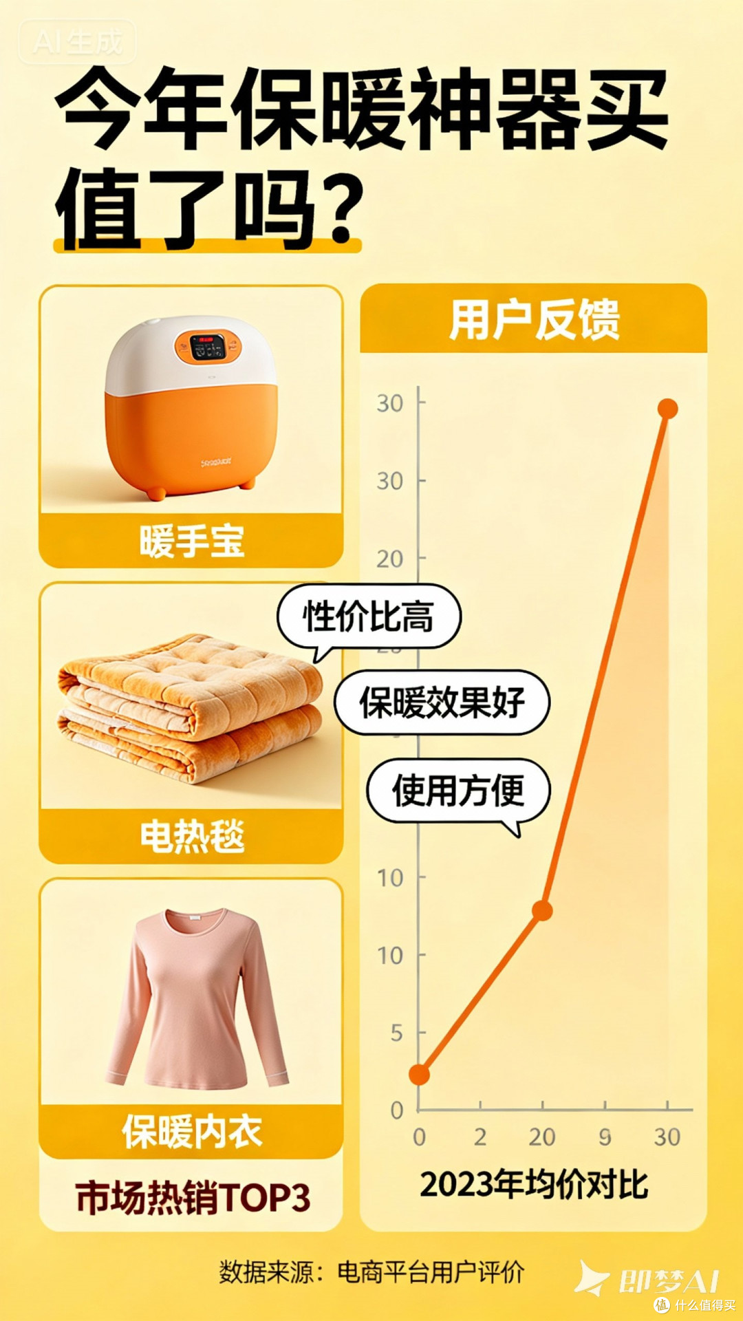 如何看待今年保暖神器买值了