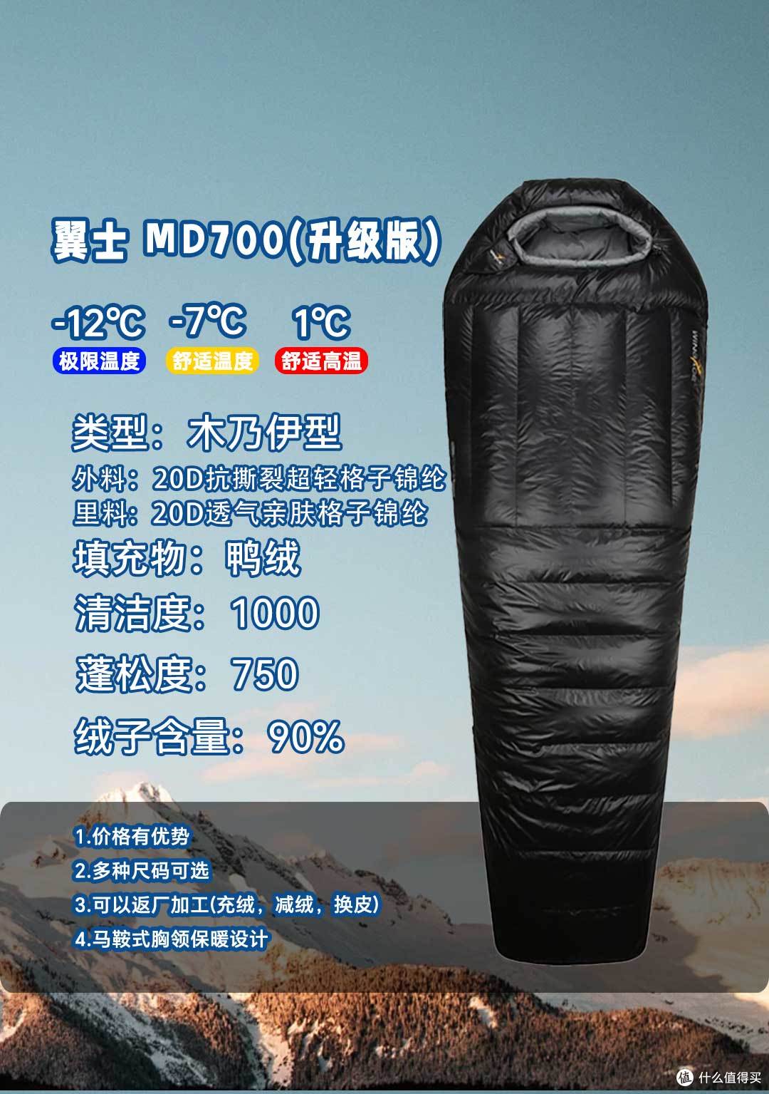 一站式解答:新手户外睡袋怎么选?哪些露营胜地值得奔赴?