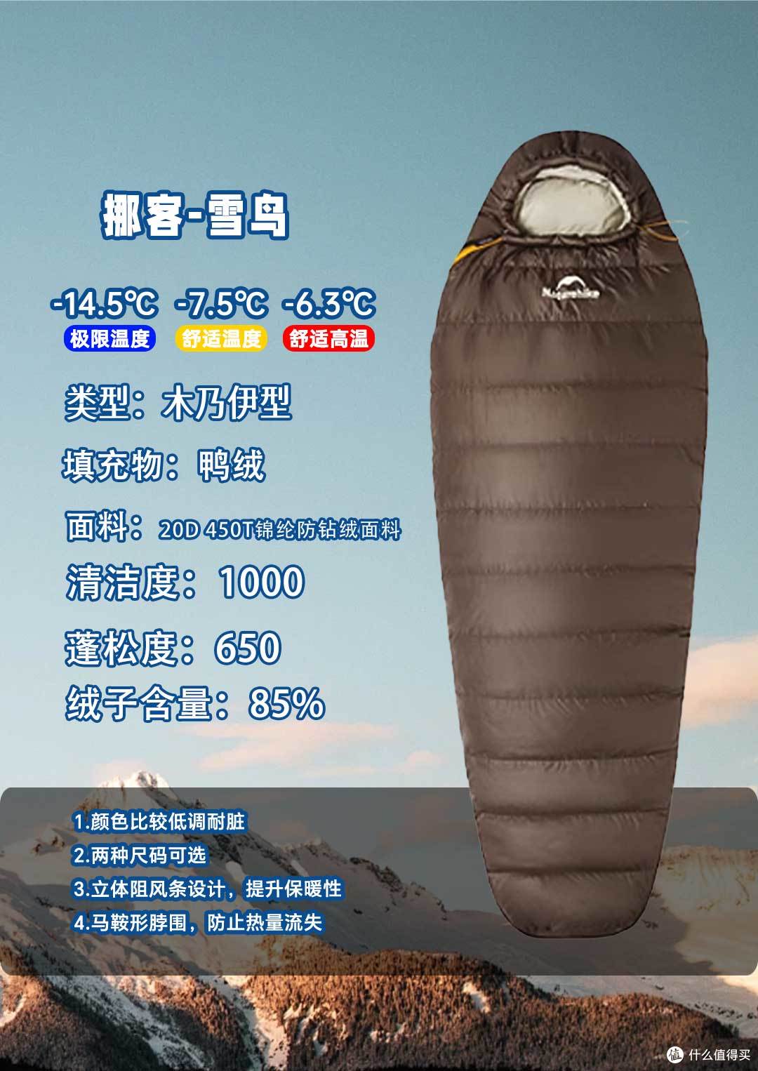 一站式解答:新手户外睡袋怎么选?哪些露营胜地值得奔赴?