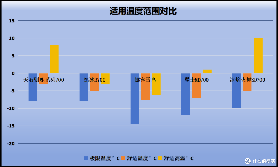 一站式解答:新手户外睡袋怎么选?哪些露营胜地值得奔赴?