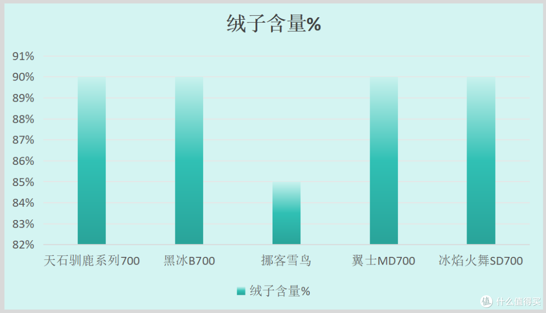 一站式解答:新手户外睡袋怎么选?哪些露营胜地值得奔赴?