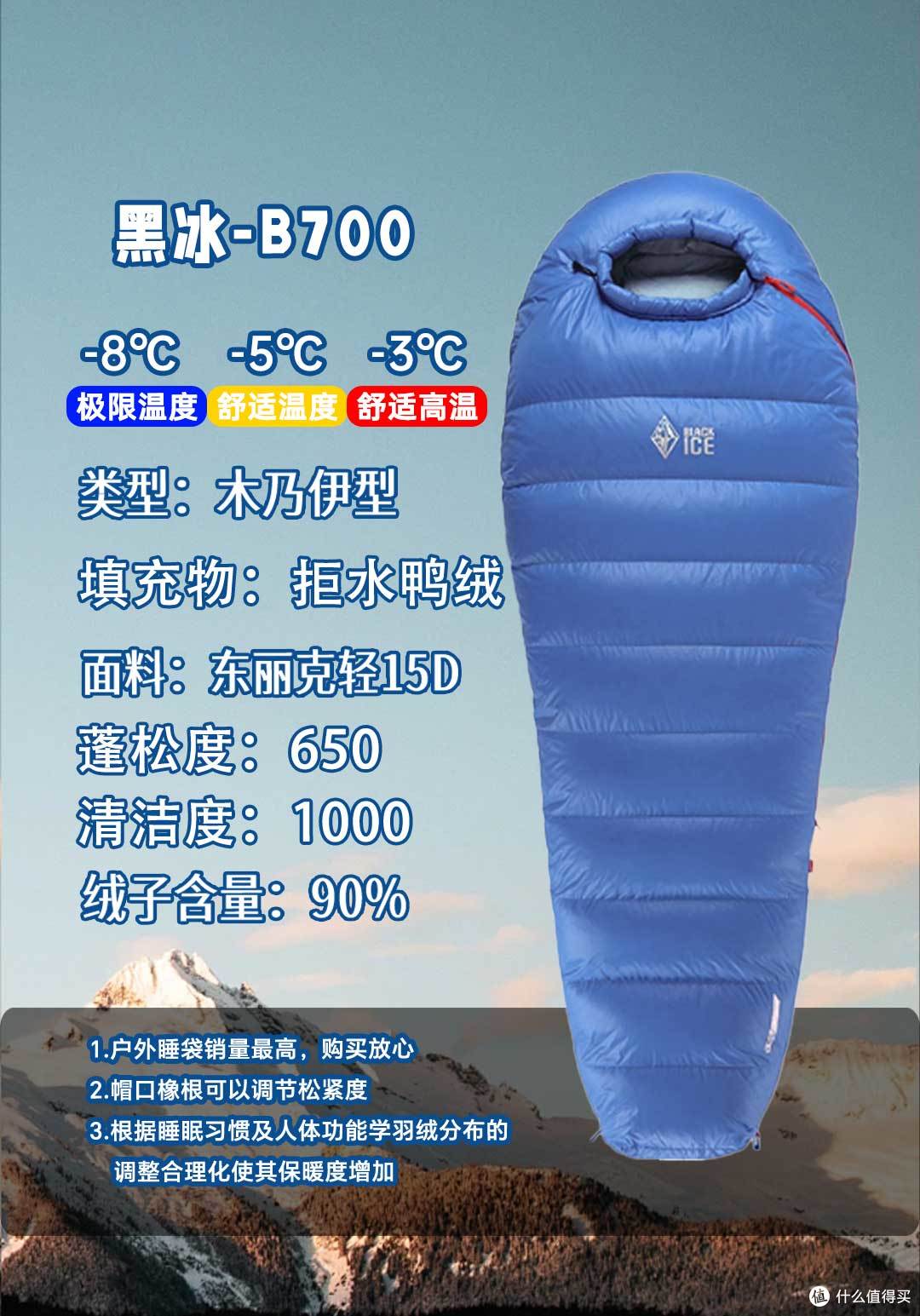 一站式解答:新手户外睡袋怎么选?哪些露营胜地值得奔赴?