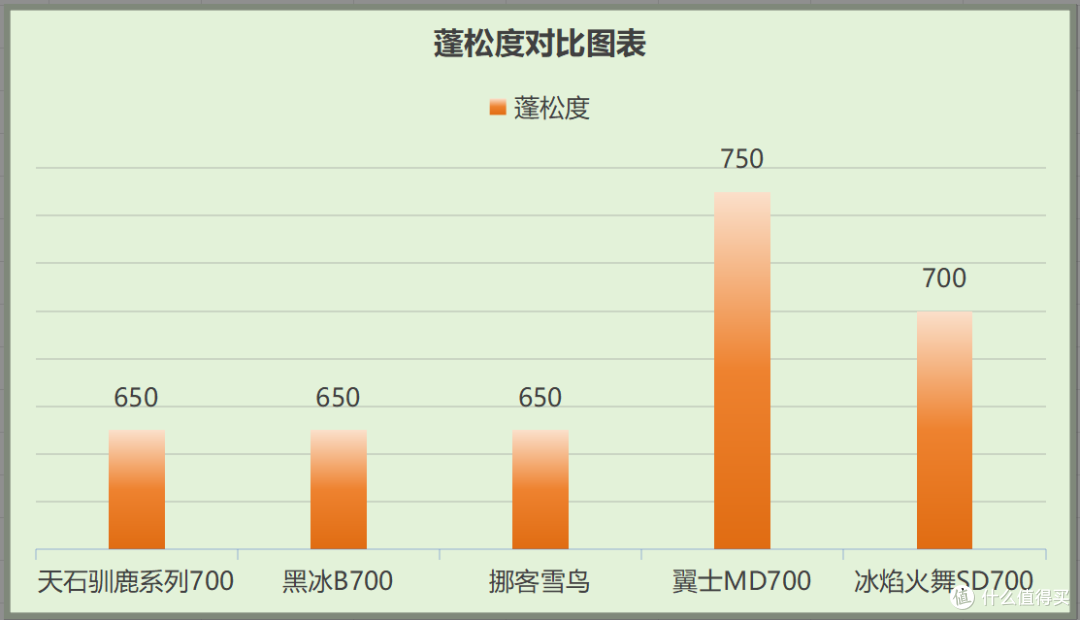 一站式解答:新手户外睡袋怎么选?哪些露营胜地值得奔赴?