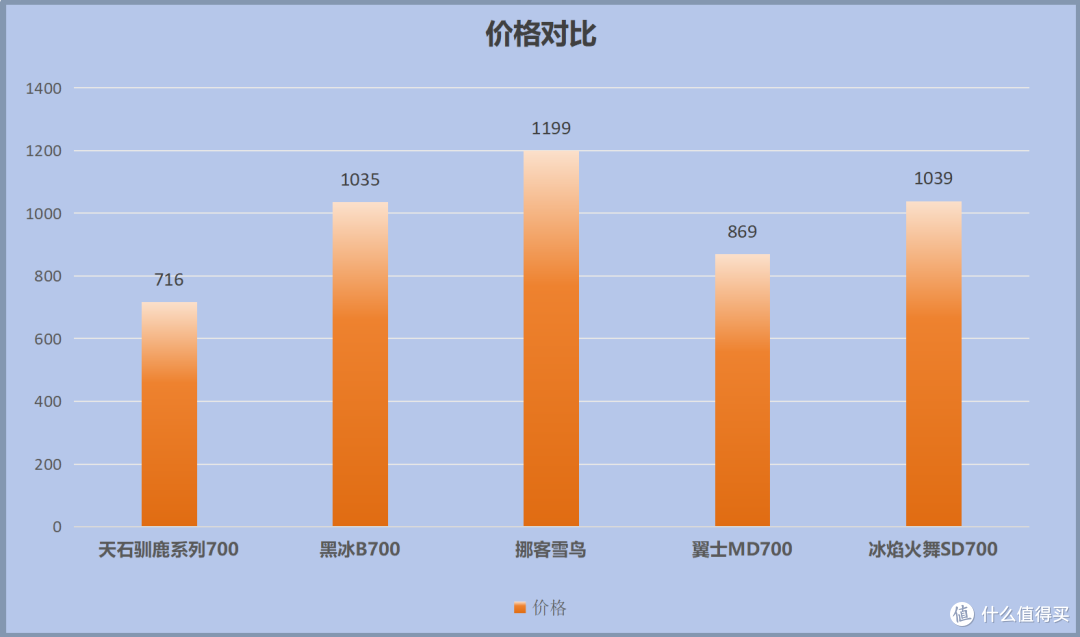 一站式解答:新手户外睡袋怎么选?哪些露营胜地值得奔赴?