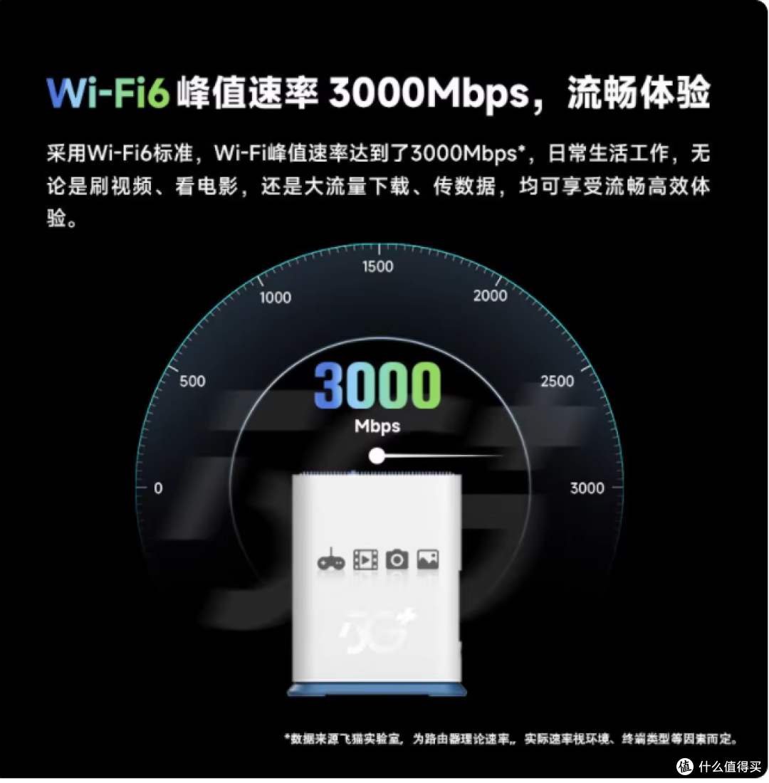被飞猫 5G CPE 封神!租房党 / 出差党终于不用跟烂网妥协了
