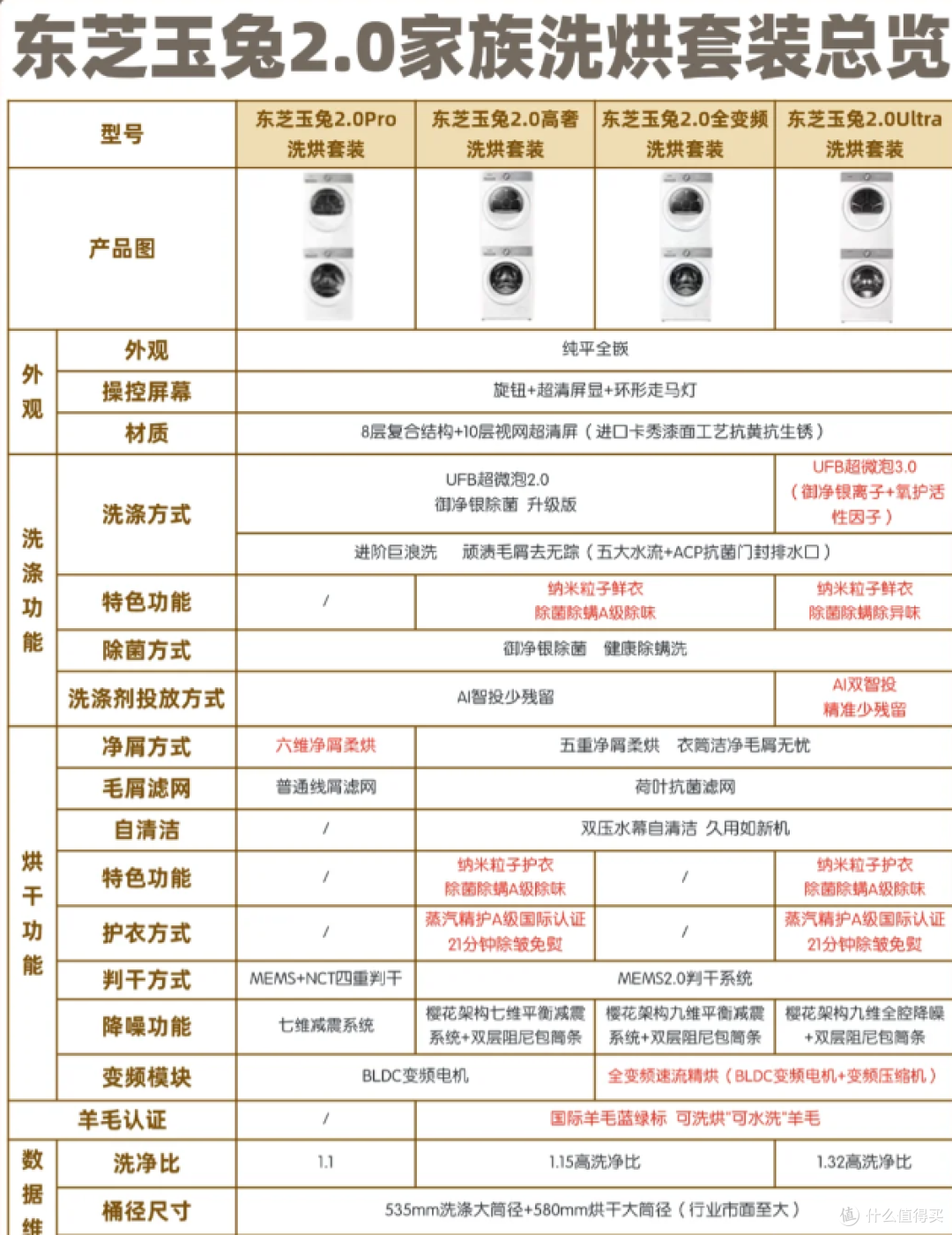 东芝玉兔2.0家族深度测评,2025买前必看!