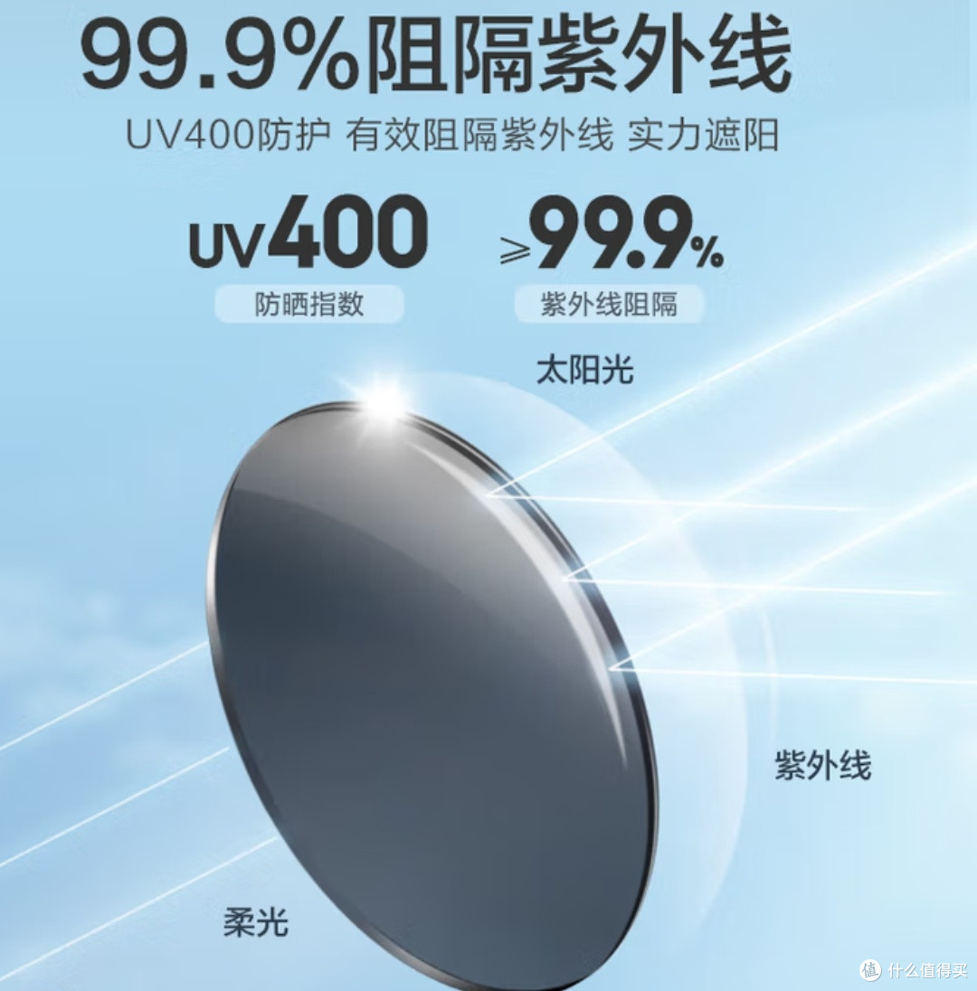 方寸镜片护安全:京东京造TAC偏光太阳镜的行车守护记