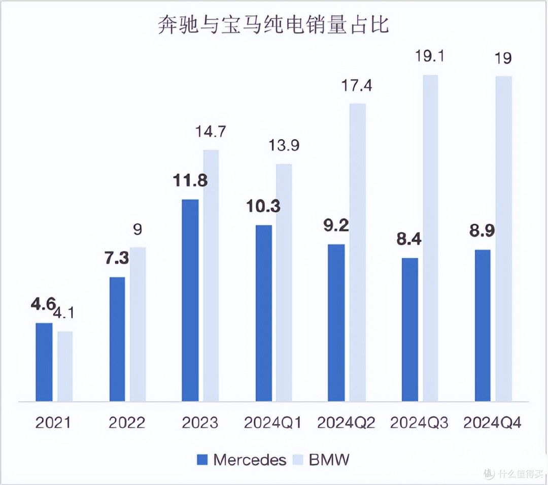 奔驰的百亿裁员计划：4千人已被裁，3万人目标正在实施