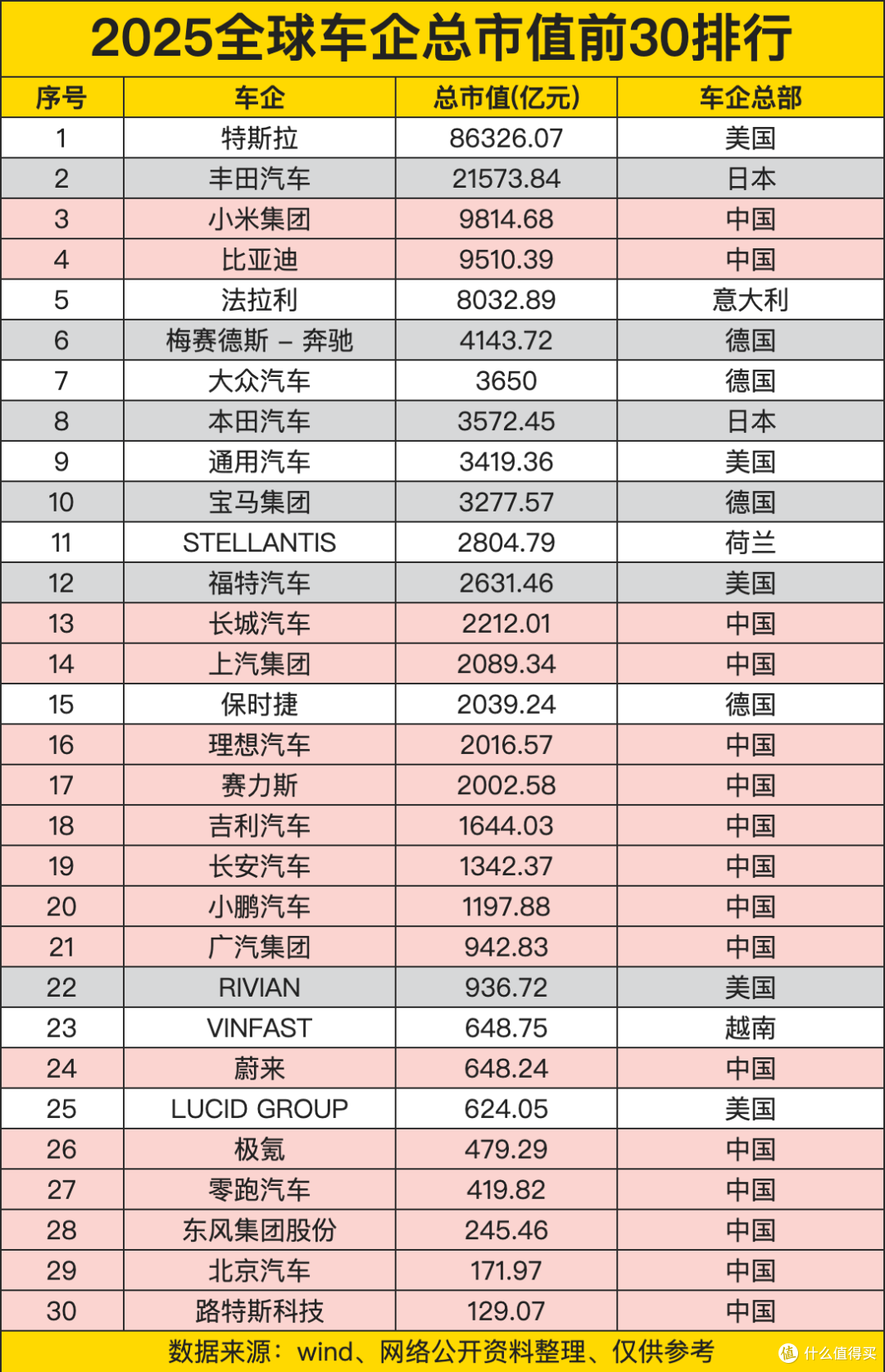 奔驰的百亿裁员计划：4千人已被裁，3万人目标正在实施