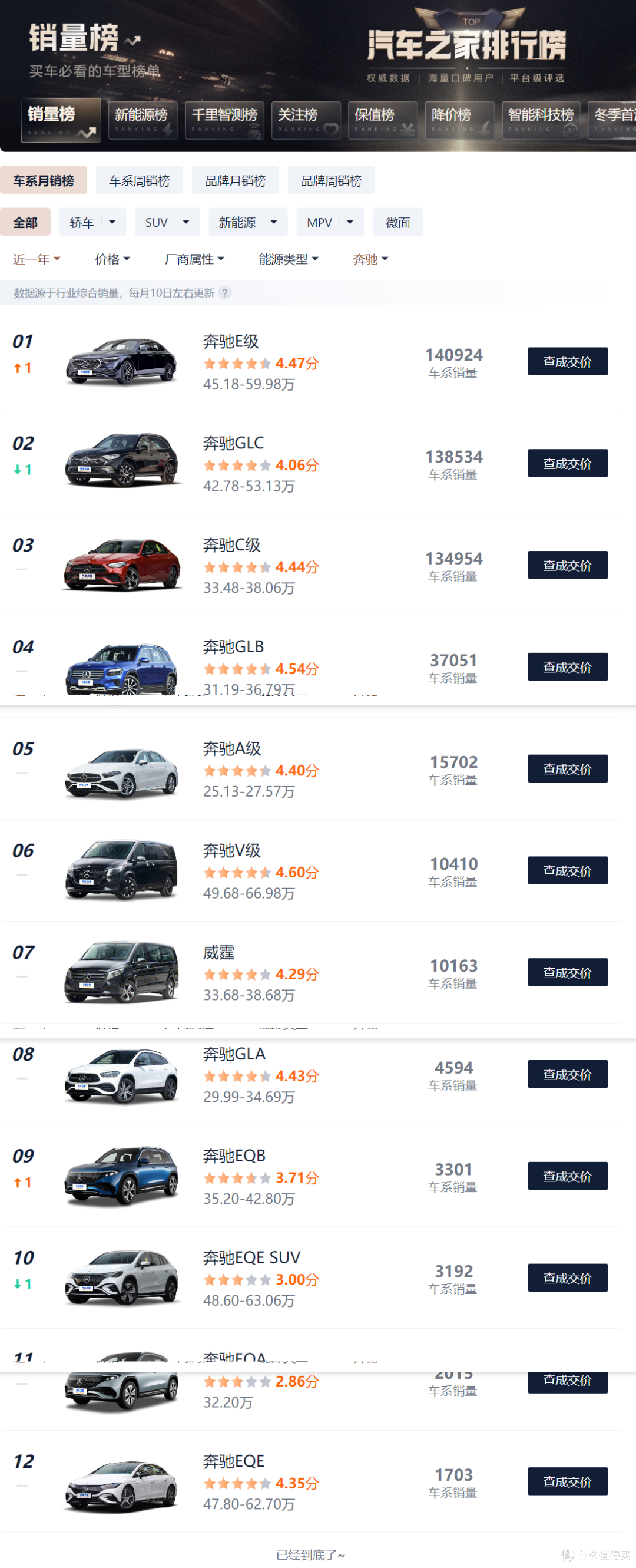 奔驰的百亿裁员计划：4千人已被裁，3万人目标正在实施
