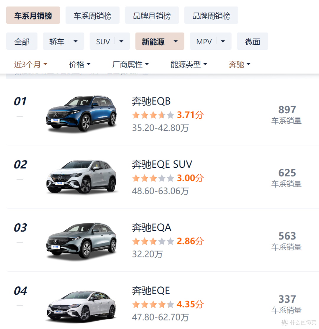 奔驰的百亿裁员计划：4千人已被裁，3万人目标正在实施