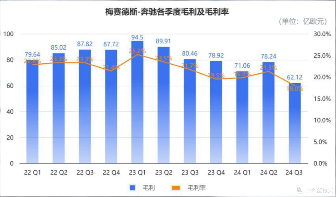 奔驰的百亿裁员计划：4千人已被裁，3万人目标正在实施