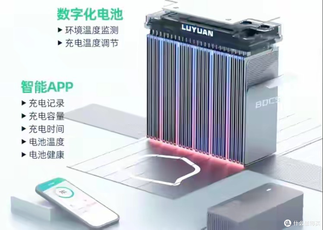 抛弃超威、天能!电动车换电池,这5大品牌性价比更高,业内首选