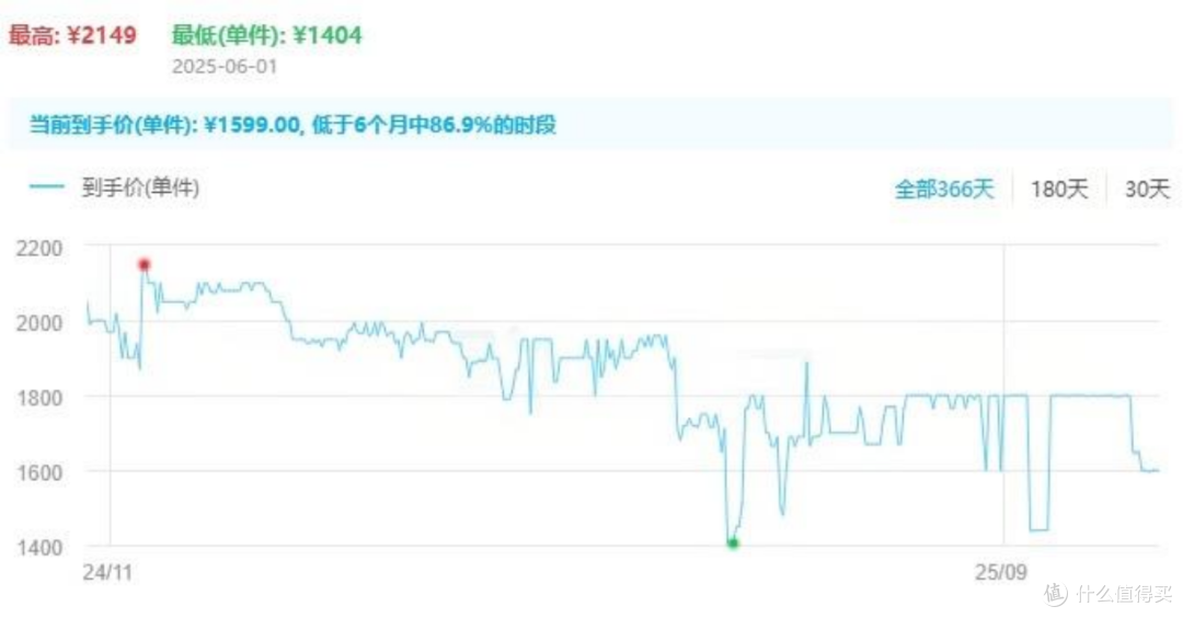 预算1k到1w！各价位洗烘一体机推荐，双十一必看