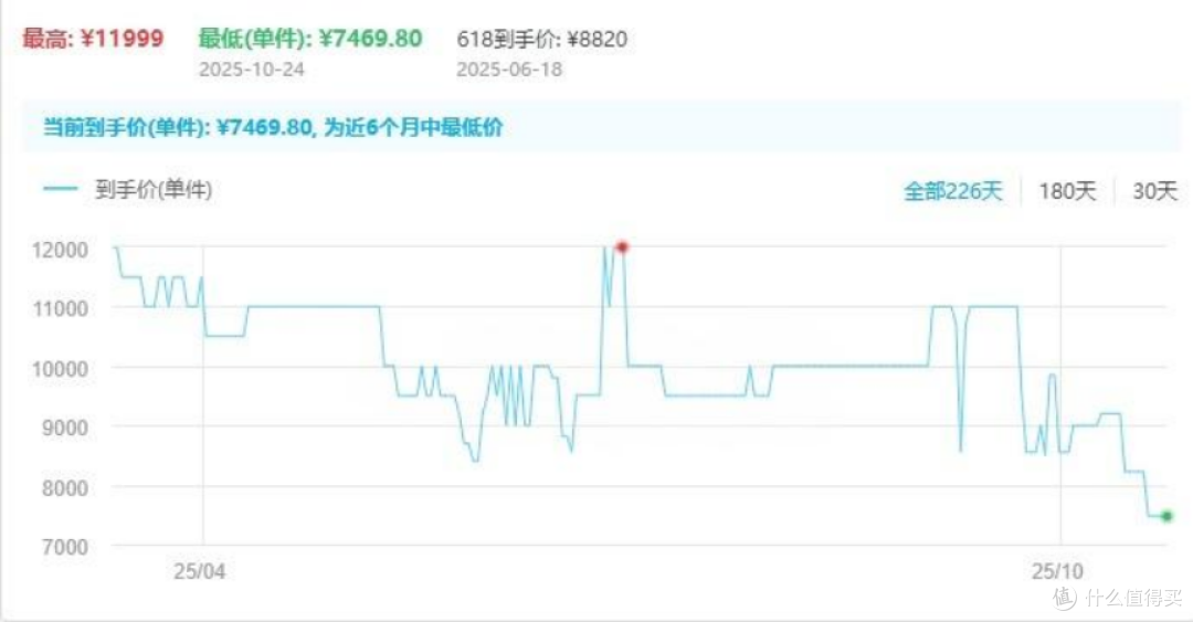 预算1k到1w！各价位洗烘一体机推荐，双十一必看