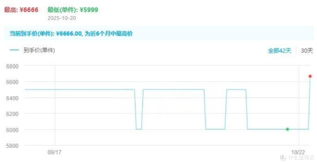 预算1k到1w！各价位洗烘一体机推荐，双十一必看