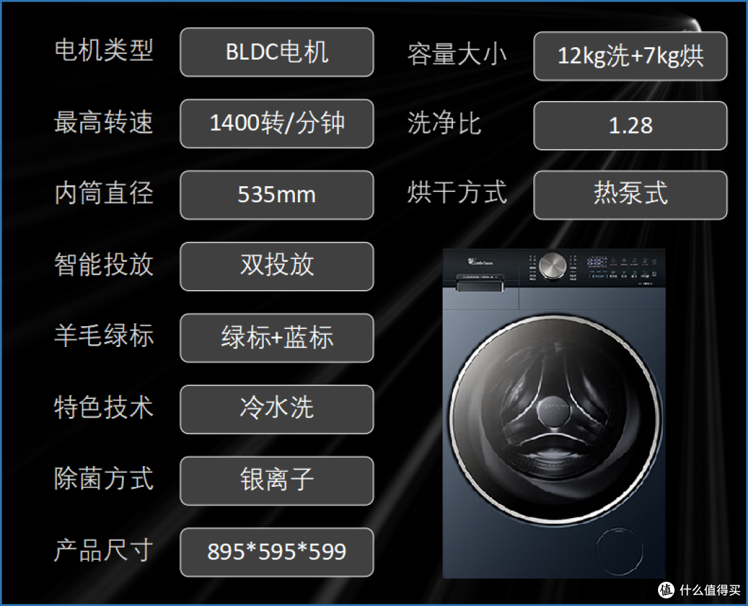 预算1k到1w！各价位洗烘一体机推荐，双十一必看