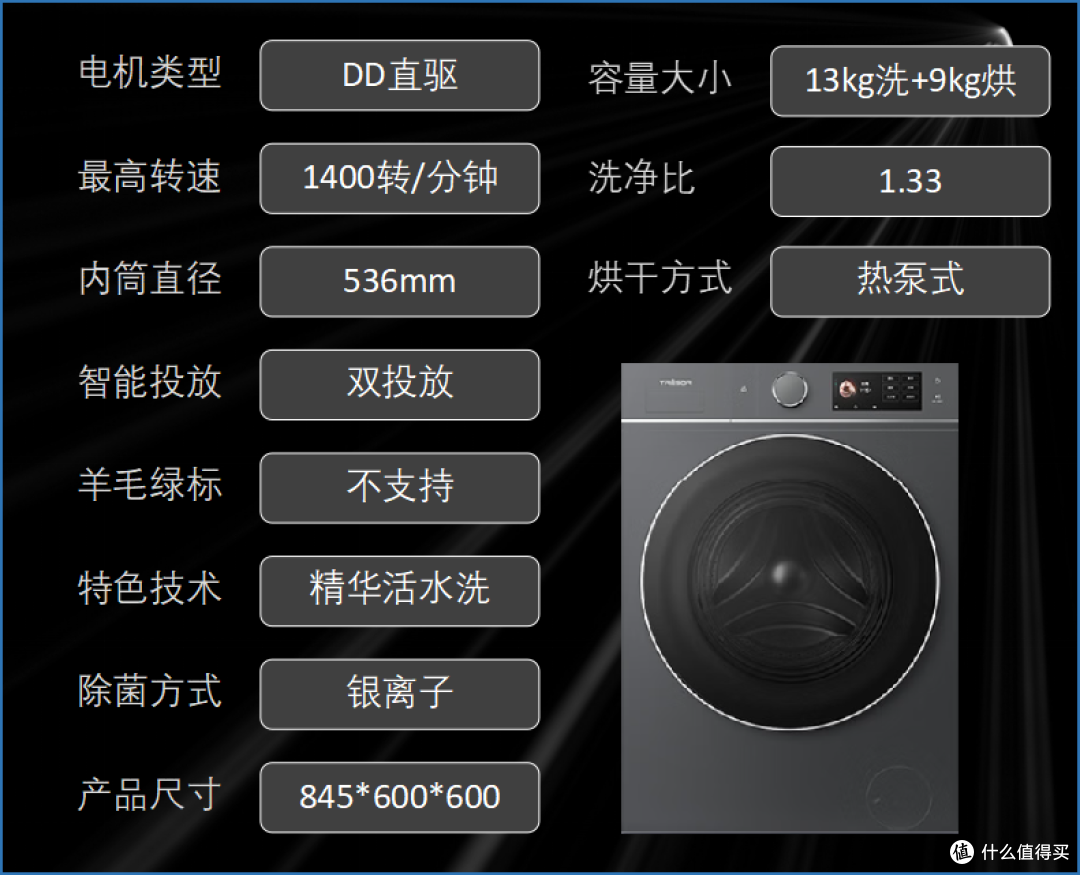 预算1k到1w！各价位洗烘一体机推荐，双十一必看