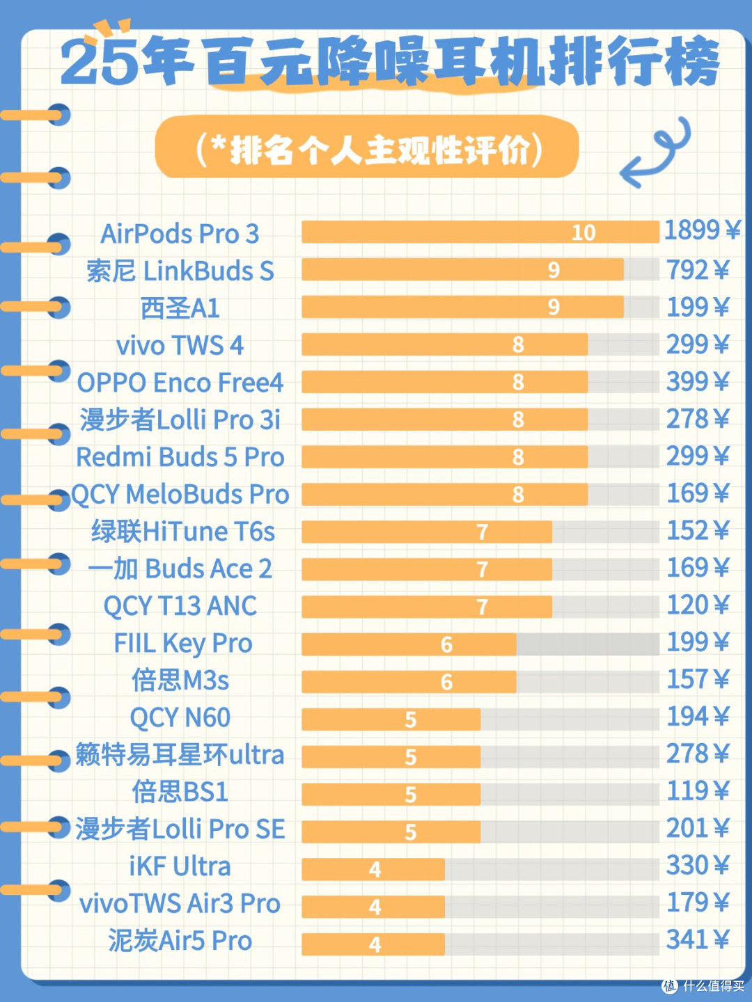 学生党降噪耳机哪款好?一文读懂2025年降噪耳机性价比排行榜10强