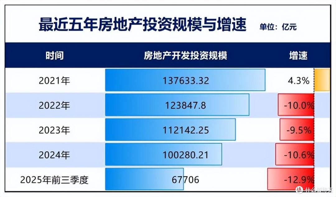 统计局数据公布:房价全线下跌,这一回没开玩笑