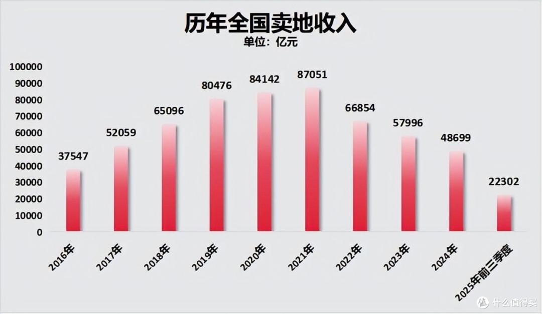 统计局数据公布:房价全线下跌,这一回没开玩笑