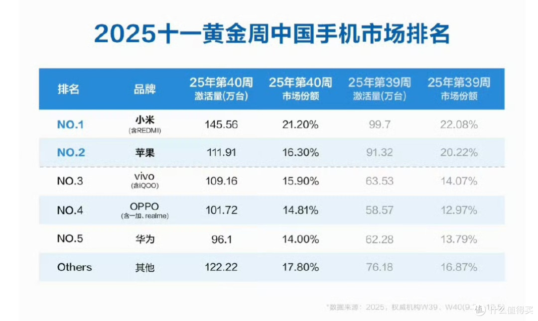 小米17 Air曝光！eSIM+2亿像素，这次要对苹果动真格？