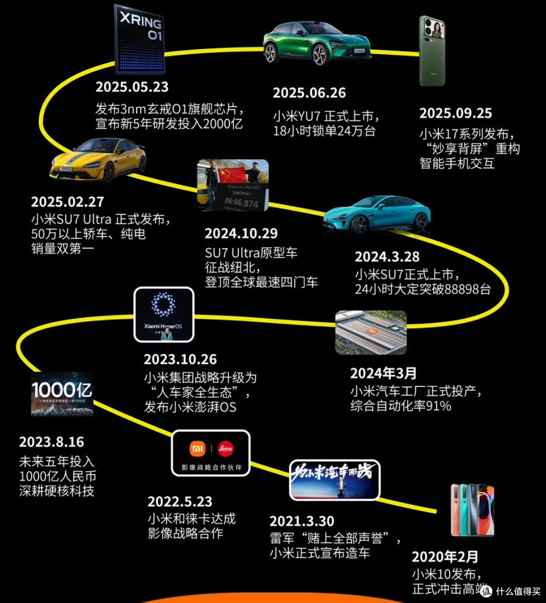 小米17 Air曝光！eSIM+2亿像素，这次要对苹果动真格？