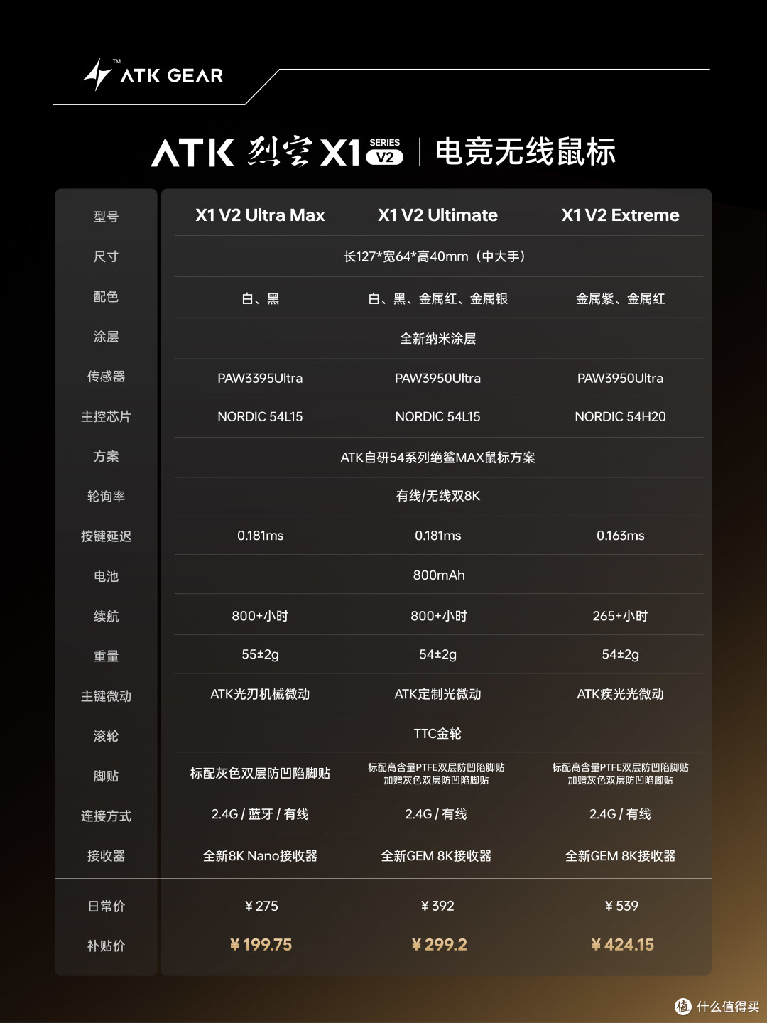 极致手感,顶配堆料,经典旗舰全新进化——ATK烈空X1V2电竞鼠标