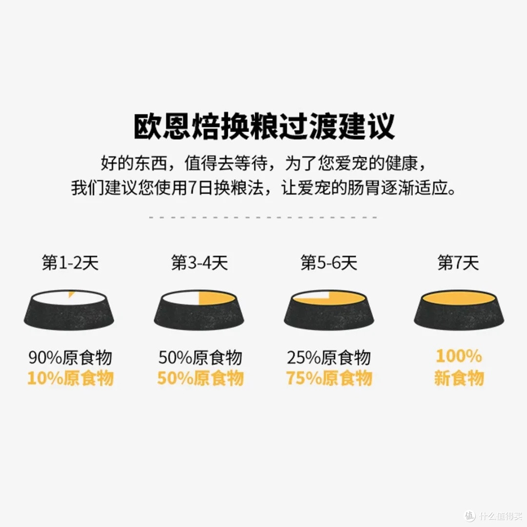 欧恩焙猫粮:低温烘焙营养全面