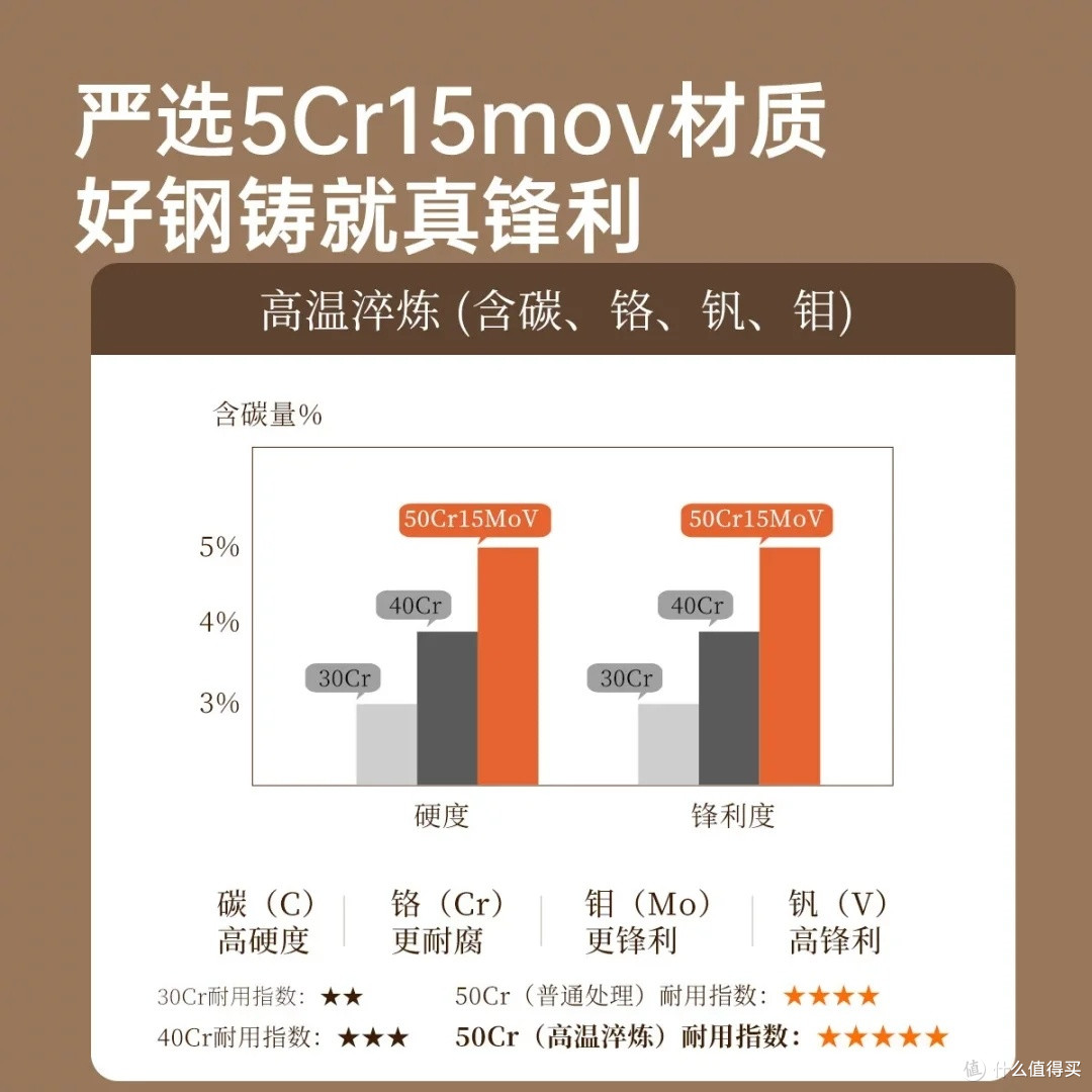 炊大皇超薄日式小厨刀体验