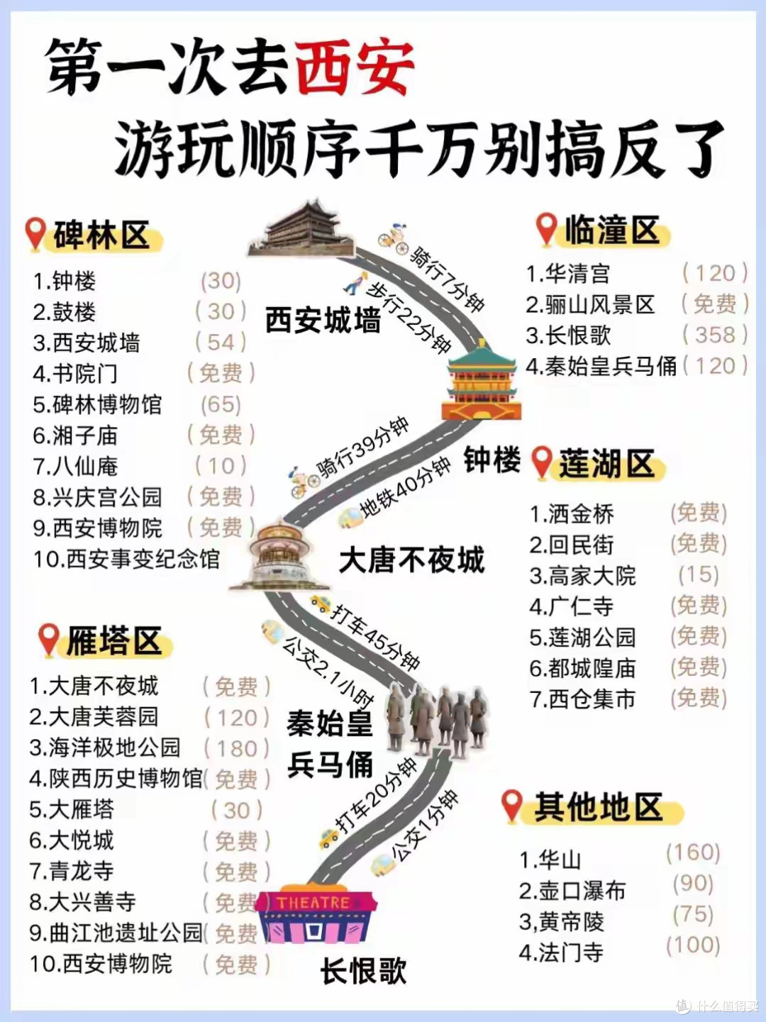 高铁直达，中国不宰游客的6座城市，几乎零差评！争取每年去一个